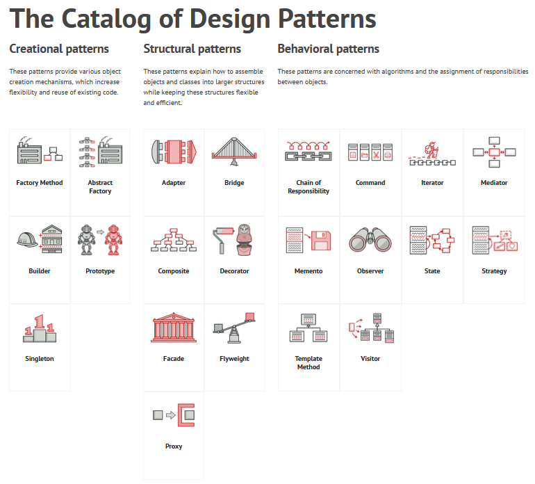 https://refactoring.guru/design-patterns/catalog
